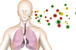Воздушно-капельный путь заражения туберкулезом