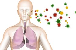 Заражение туберкулезом воздушно-капельным путем