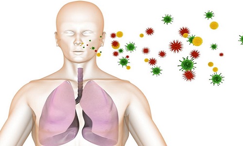 Передача туберкулеза воздушно-капельным путем